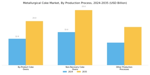Metallurgical Coke Market Segment Image 2