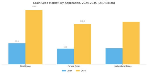 Grain Seed Market  Segment Image 3