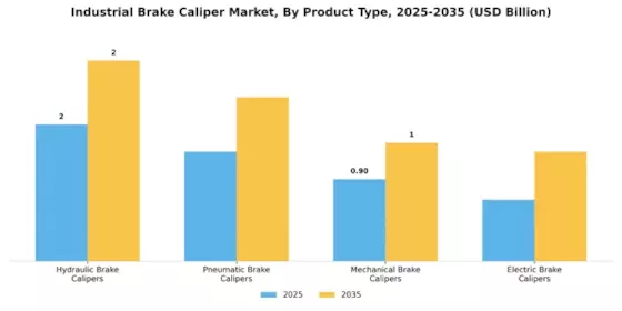 Industrial Brake Caliper Market
 Segment Image 0