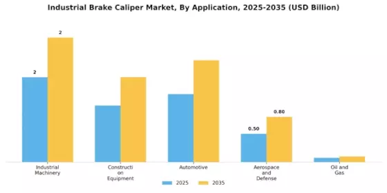 Industrial Brake Caliper Market
 Segment Image 2