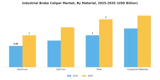 Industrial Brake Caliper Market
 Segment Image 4