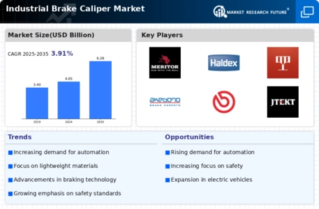 Industrial Brake Caliper Market
 Infographic
