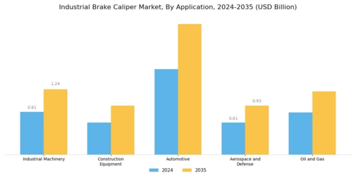 Industrial Brake Caliper Market
 Segment Image 2