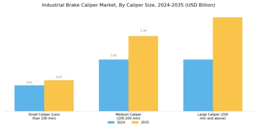Industrial Brake Caliper Market
 Segment Image 3