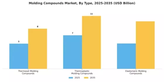 Molding Compounds Market Segment Image 0