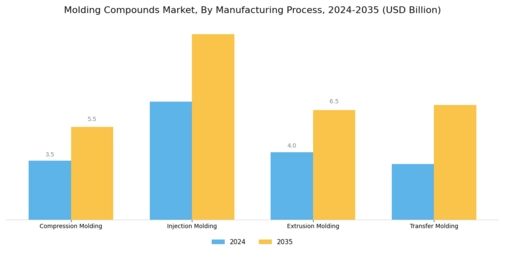 Molding Compounds Market Segment Image 4