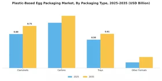 Plastic-Based Egg Packaging Market  Segment Image 1