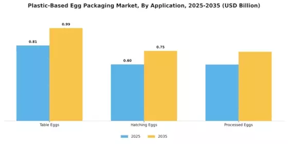 Plastic-Based Egg Packaging Market  Segment Image 2