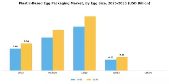 Plastic-Based Egg Packaging Market  Segment Image 4
