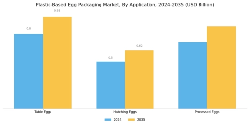 Plastic-Based Egg Packaging Market  Segment Image 2