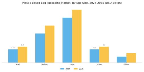 Plastic-Based Egg Packaging Market  Segment Image 4