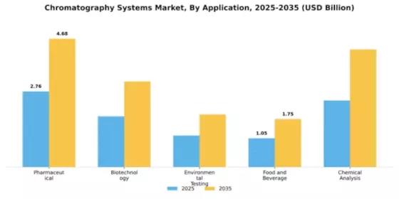 Chromatography Systems Market Segment Image 0