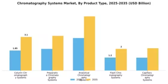 Chromatography Systems Market Segment Image 2