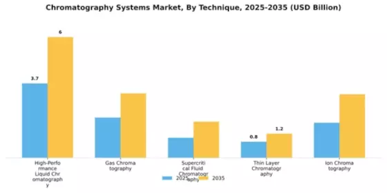 Chromatography Systems Market Segment Image 3