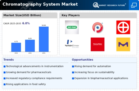 Chromatography Systems Market Infographic