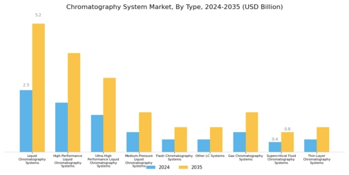Chromatography Systems Market Segment Image 0