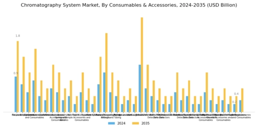 Chromatography Systems Market Segment Image 1