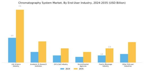 Chromatography Systems Market Segment Image 2