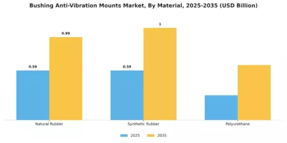Bushing Anti-Vibration Mounts Market Segment Image 0