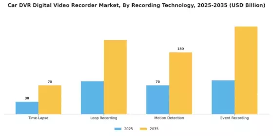 Car Digital Video Recorder Market Segment Image 0