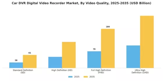 Car Digital Video Recorder Market Segment Image 1