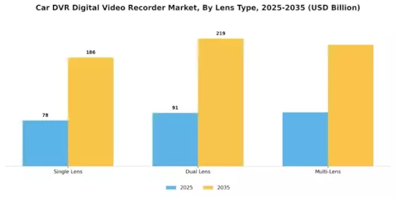Car Digital Video Recorder Market Segment Image 2
