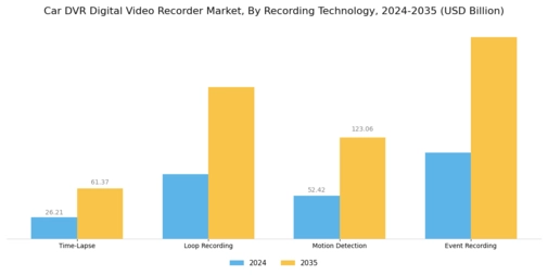 Car Digital Video Recorder Market Segment Image 0