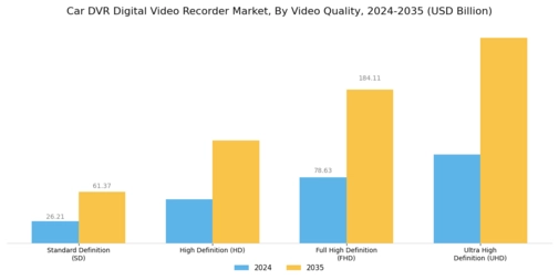 Car Digital Video Recorder Market Segment Image 1