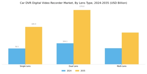 Car Digital Video Recorder Market Segment Image 2
