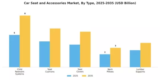 Car Seat Accessories Market Segment Image 0