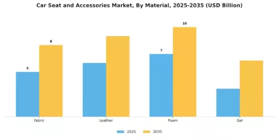 Car Seat Accessories Market Segment Image 2
