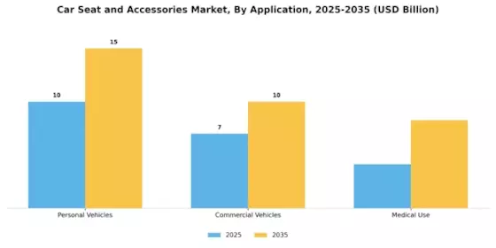 Car Seat Accessories Market Segment Image 4