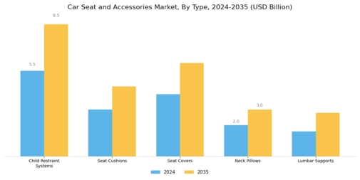 Car Seat Accessories Market Segment Image 0
