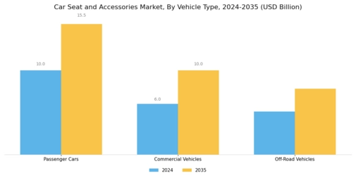 Car Seat Accessories Market Segment Image 1