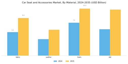 Car Seat Accessories Market Segment Image 2