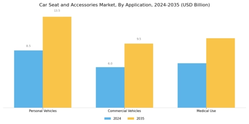 Car Seat Accessories Market Segment Image 4