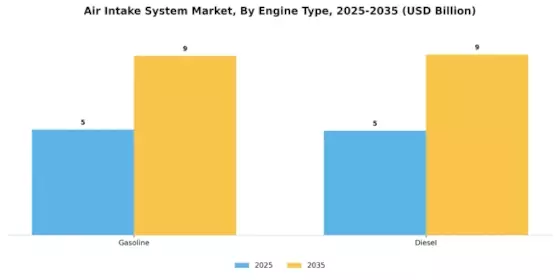 Air Intake System Market Segment Image 1