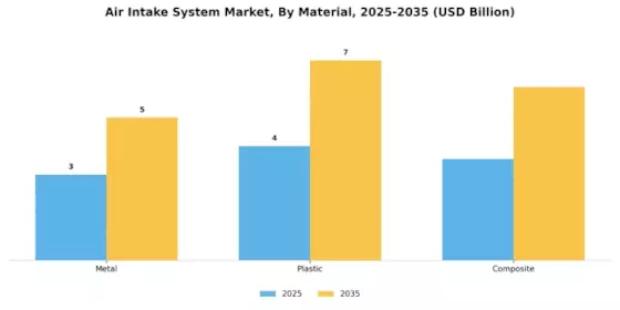 Air Intake System Market Segment Image 3
