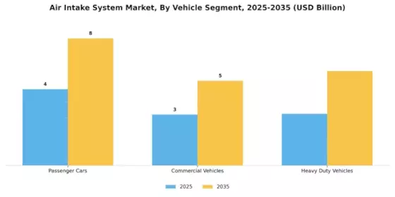 Air Intake System Market Segment Image 4