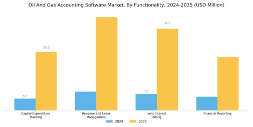 Oil and Gas Accounting Software Market 
 Segment Image 0