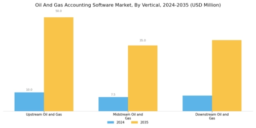 Oil and Gas Accounting Software Market 
 Segment Image 3