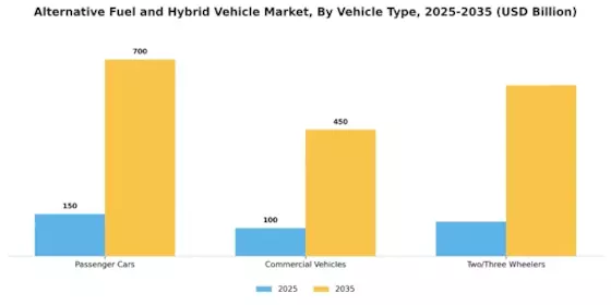 Alternative Fuel Hybrid Vehicle Market Segment Image 1