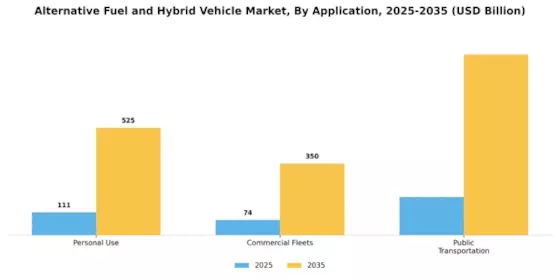Alternative Fuel Hybrid Vehicle Market Segment Image 3