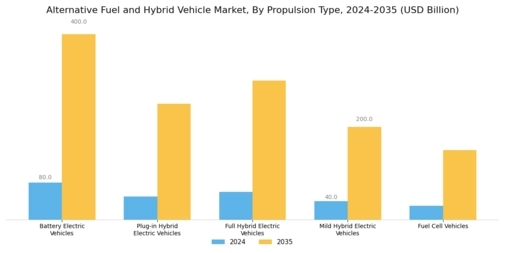 Alternative Fuel Hybrid Vehicle Market Segment Image 0