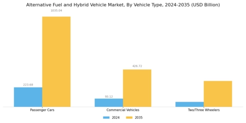 Alternative Fuel Hybrid Vehicle Market Segment Image 1