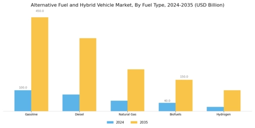 Alternative Fuel Hybrid Vehicle Market Segment Image 2
