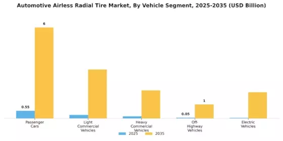 Automotive Airless Radial Tire Market Segment Image 1