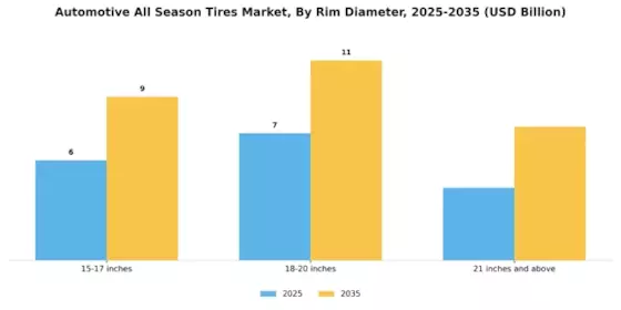 Automotive All Season Tires Market Segment Image 1