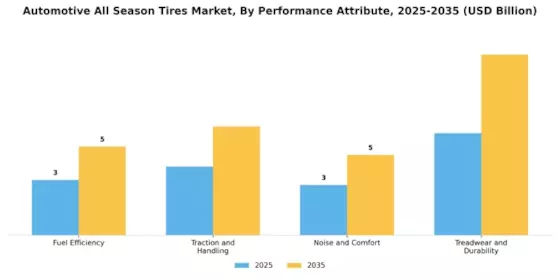 Automotive All Season Tires Market Segment Image 2