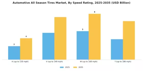 Automotive All Season Tires Market Segment Image 3